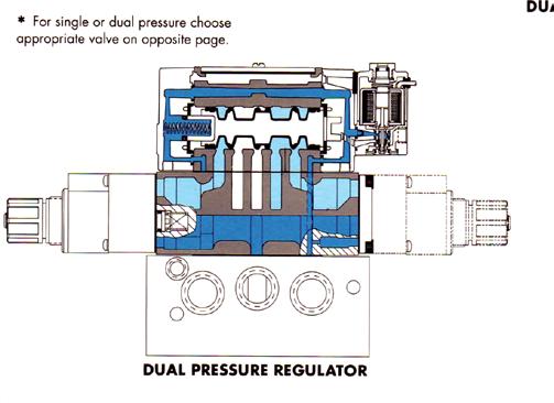 Regulated pressure is supplied to both cylinder ports 2 & 4.