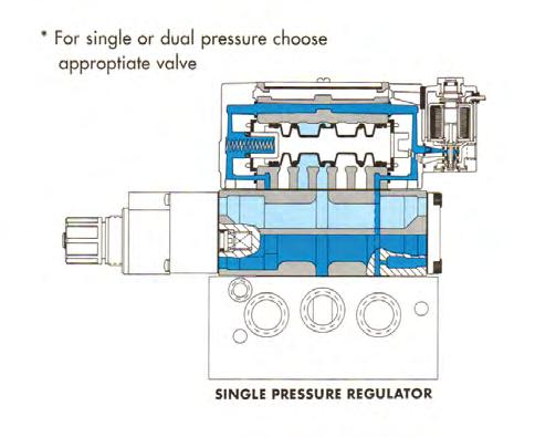 Regulator - Single Pressure* Pressure      Regulated pressure from 14 end regulator supplies cylinder port 4.
