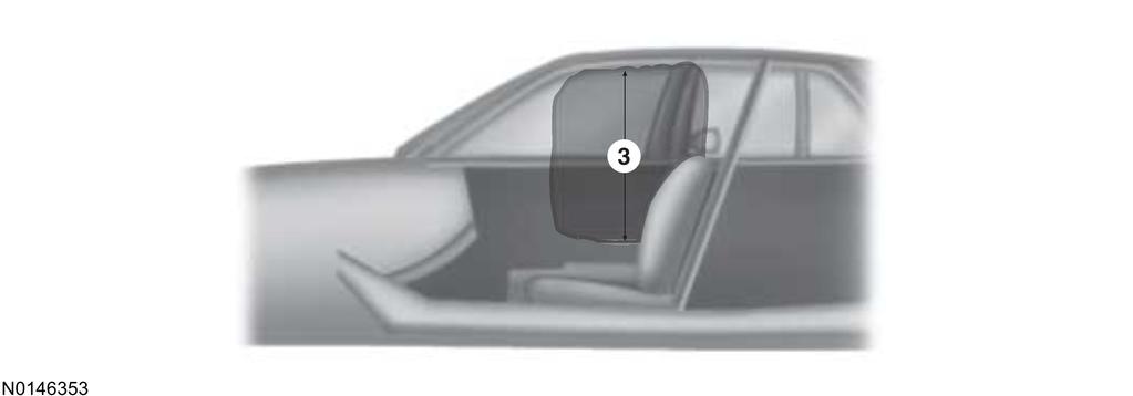 interfere with the operation and deployment of the Safety Canopy Airbag and seat side airbags.