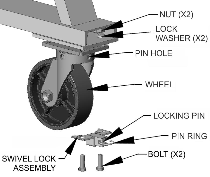 3.3 Swivel Lock Assembly 3.3.1 Refer to Figure 3-6. 3.3.2 Attach the SWIVEL LOCK to each caster wheel using the BOLTS, LOCKWASHERS, and NUTS provided. 3.3.3 Pull on the PIN RING and rotate the WHEEL to the desired PIN HOLE position.