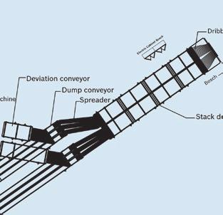 The conveyors or vibratory channel receive from the oven the aligned biscuits.
