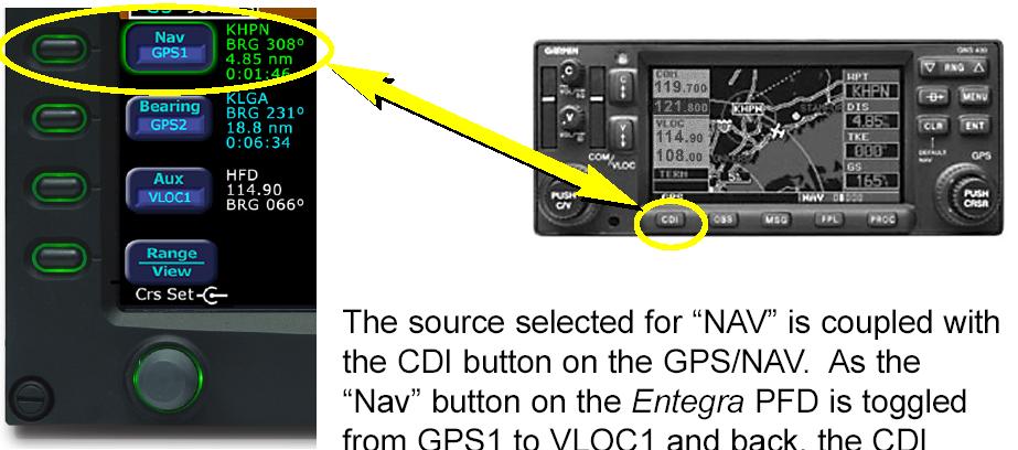 Section 7 Description of the Airplane and Systems Columbia 350 (LC42-550FG) 3. PFD Nav Source = VLOC and the current frequency is an ILS or localizer.