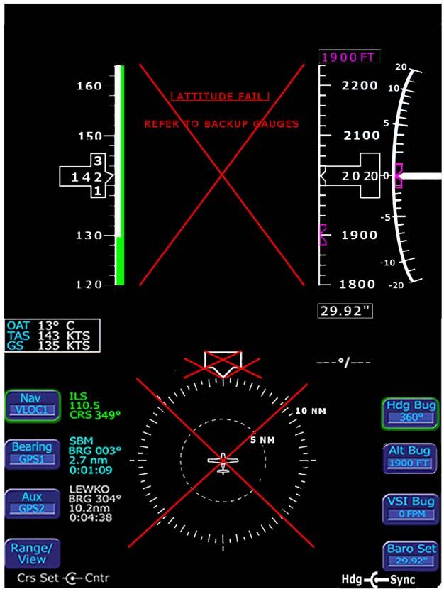 Columbia 350 (LC42-550FG) Section 7 Description of the Airplane and Systems Invalid Attitude & Heading In the unlikely event that valid attitude and heading data are unavailable: 1.