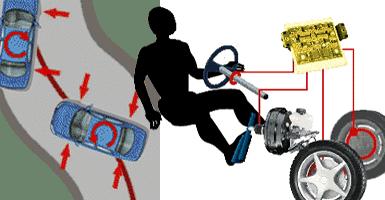 Controlled Brake Pedal Pumping ABS Allows
