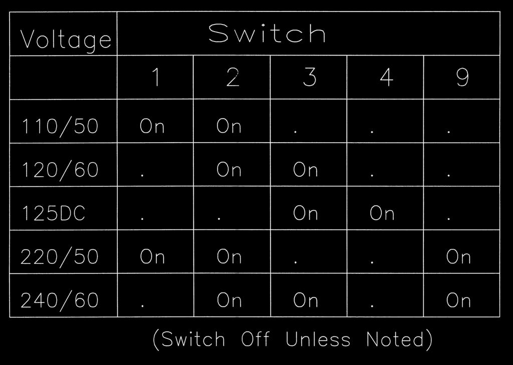 A selectable dipswitch is located on the control board for setting the control voltage level and the contactor dropout time (Figure 14).