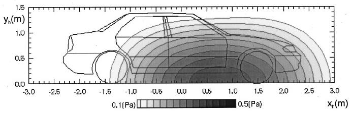 Fig. 12. Engine noise distribution on a measurement plane at 120 Hz [23] (reprinted with permission from Park S-H, Kim Y-H.