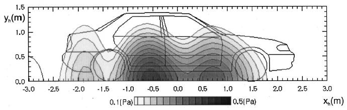 Fig. 13. Engine noise distribution on a measurement plane at180 Hz [23] (reprinted with permission from Park S-H, Kim Y-H.