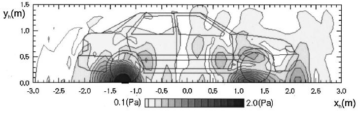 Fig. 23. Tyre/road noise distribution on a measurement plane at 486 Hz undercoast-down condition from 55 k.p.h. [23] (reprinted with permission from Park S-H, Kim Y-H.