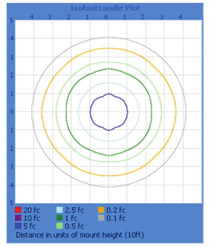 HMI1513LEDOS78W40K SPACING RATIO (0-180): 2.