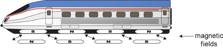 DYK Did You Know? Did you know there is a train that moves without wheels by using magnetism? What sounds like magnet in the name maglev?