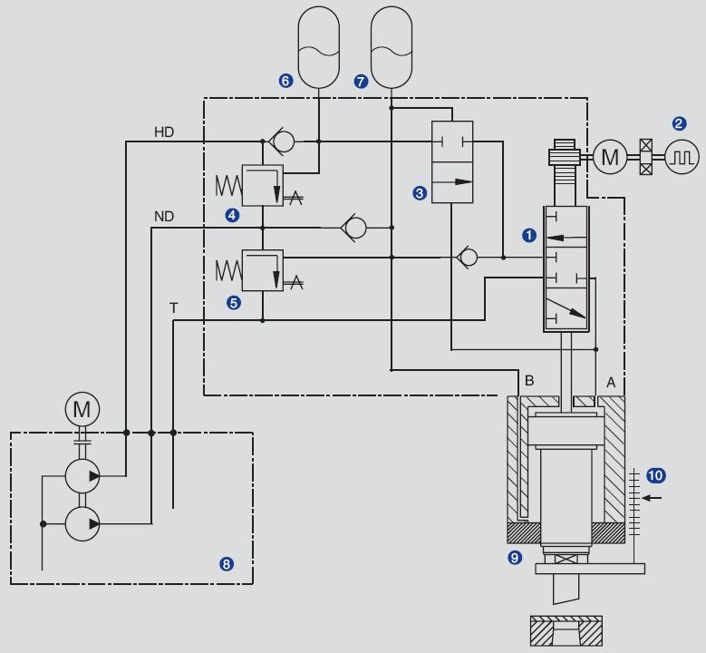 4. HPPC High Dynamic Punch System Hydraulic Schematic (simplified) 8 79-0039-0023-42 2011-04-21 B.