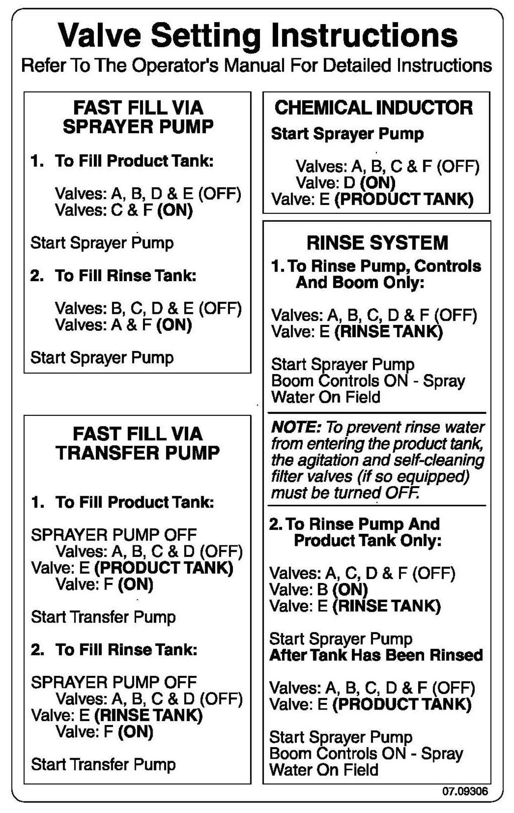 Instructions Valve Settings For Accessory Kits Refer