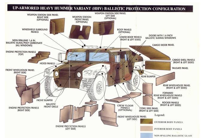 energy storage capacity. For example, the estimated area behind the selected non-hinged armor pieces of an M1100 HMMWV shown in Figure 12 is up to ~7 m 2.