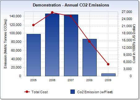 1: am CFO calls for carbon reporting data A market analyst asks the CFO about the business carbon management strategies Enterprise dashboard provides access to carbon
