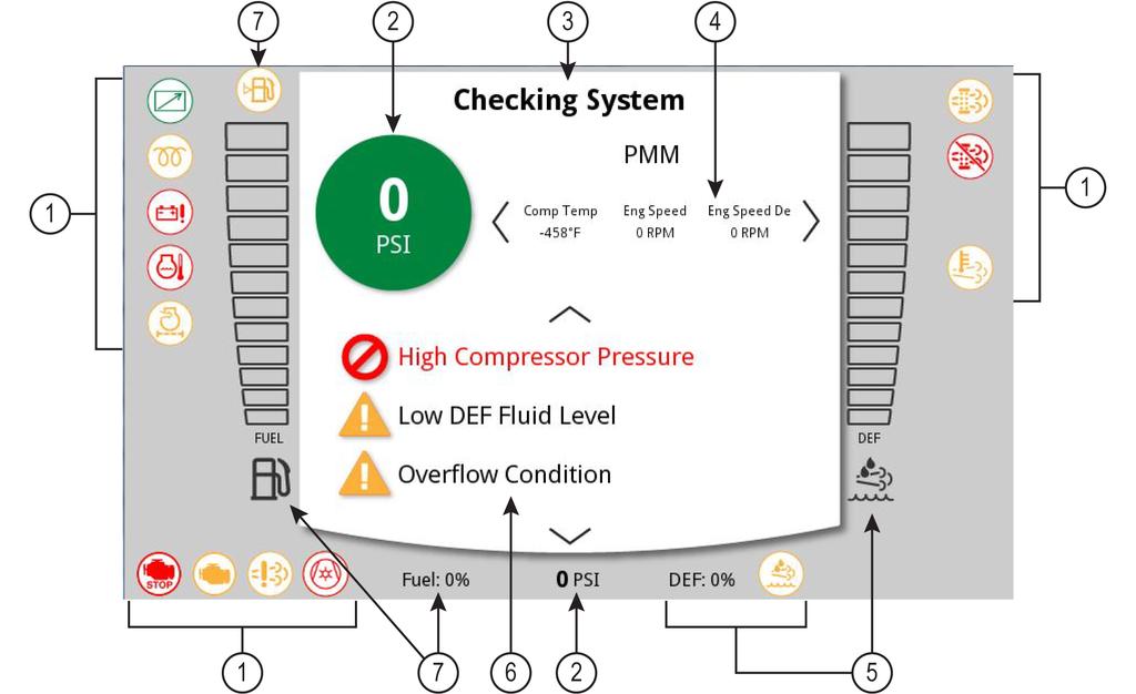 6: Controller 1600H T4F CAT User Manual 6.2 Home display 1. Indicator lamps 5. Diesel exhaust fluid (DEF) level gauges 2. Service pressure gauges 6.