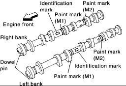 3. Install camshafts. Install camshaft with dowel pin attached to its front end face on the exhaust side.