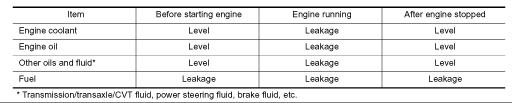 5. Remove components between intake valve timing control solenoid valve and camshaft sprocket (INT), and then check each oil groove for clogging. Clean oil groove if necessary.