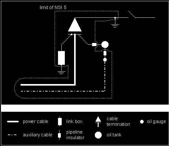 Appendix C - on the scope of when working on Cable Sealing Ends When cable is earthed at local CSE by the application of an earthing device, disconnections can be made from the cable primary