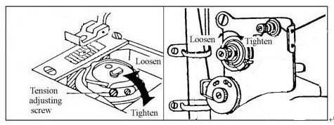 7.Thread tension 1)Adjusting the bobbin thread tension Turn tension screw, clockwise to increase the bobbin thread tension, or counter clockwise to decrease it.