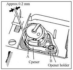 motion 13.Relationship between hook motion and opener 1)Turn the balance wheel by hand and stop when the opener holder is located most remotely from the throat plate.