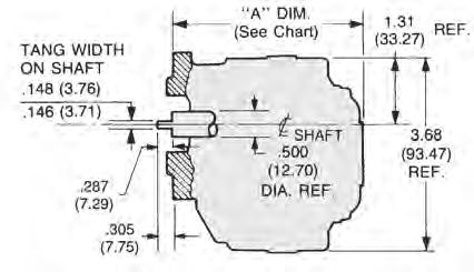 Dimensions Series D Dimensions 4-Bolt Mounting Clockwise rotation and A