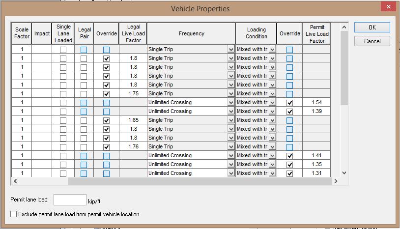 Select Advanced from the Analysis Settings Window. Change the frequency to Unlimited Crossing, leave the loading condition as Mixed w/ Traffic, and check Override for the Permit Vehicles.