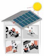 The StorEdge Solution Combining SolarEdge's breakthrough PV inverter technology with leading battery storage systems, the StorEdge solution helps homeowners