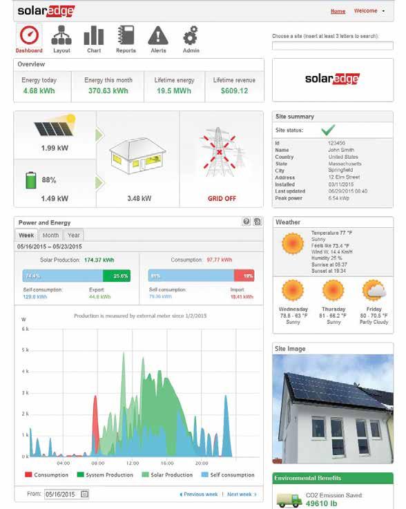 SolarEdge Monitoring Platform Dashboard The cloud-based monitoring