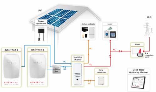 Additional StorEdge Configurations More Battery Capacity (kwh) 5 Backup Power without PV For sites where additional battery capacity is needed (e.g. to enable backed-up loads to be powered from the battery for longer periods), two batteries are connected to a single StorEdge inverter.