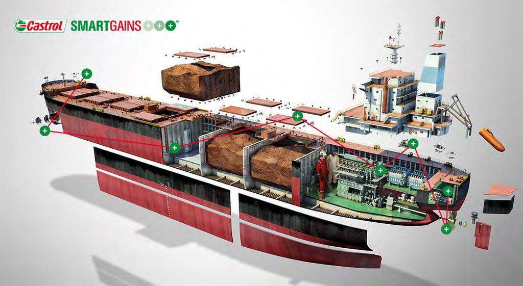 Castrol: Delivering efficiencies and mitigating risks Applying 100 years of marine experience across lubricants and services, we work with you across more than 820 ports in 82 countries worldwide.