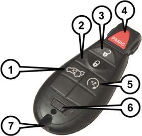 KEYS Key Fob The key fob operates the ignition switch. Insert the square end of the key fob into the ignition switch located on the instrument panel and rotate to the desired position.