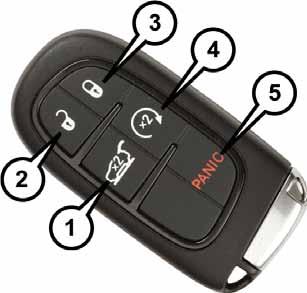 GETTING TO KNOW YOUR VEHICLE In case the ignition switch does not change with the push of a button, the key fob may have a low or dead battery.