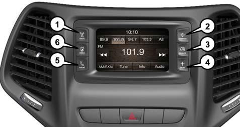 UCONNECT 3 WITH 5-INCH DISPLAY Controls On The Front Panel Uconnect 3 With 5-inch Display Radio 1 RADIO