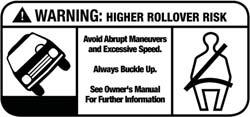 HOW TO USE THIS MANUAL HOW TO USE THIS MANUAL Essential Information Each time direction instructions (left/right or forwards/backwards) about the vehicle are given, these must be intended as