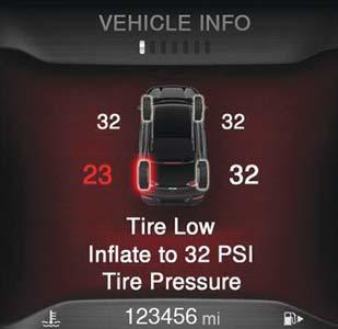 Driving on a significantly underinflated tire causes the tire to overheat and can lead to tire failure.