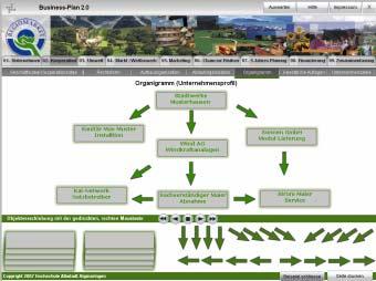 IV. Renewable Energies Business Plan Business Plan Guideline