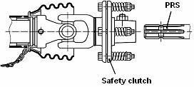 6. Safety clutch, as indicated in Figure 4.9.