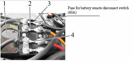 Apart from the fuses, located in the instrument board and shown in fig. 2.21.2 the on-board circuit of BELARUS-952.5 tractor has an additional block of fuses 1, located on the bracket 2 (Figure 2.21.3) of the HLL oil tank body and intended to protect power circuits of electrical equipment.