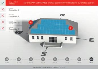 Technologies / 11 W N S E SUPERFLEX DESIGN / The Fronius SuperFlex Design is an ingenious combination of technical performance attributes that make designing your PV system not only extremely simple,