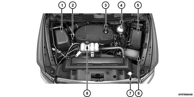 90 MAINTAINING YOUR VEHICLE ENGINE COMPARTMENT 3.