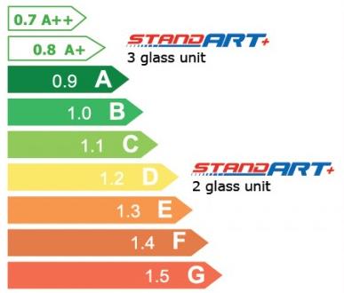 10 www.olka.ie STANDART + StandART+ PVC windows are new to our range. These windows are made of recycled plastic.