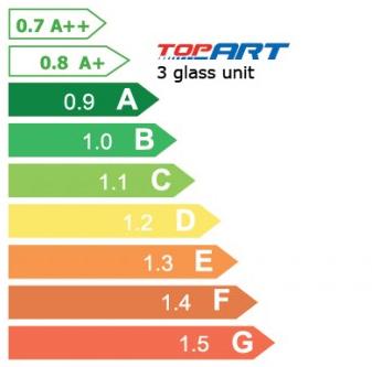 www.olka.ie 13 TOPART TopART PVC windows have excellent technical characteristics and rounded lines.