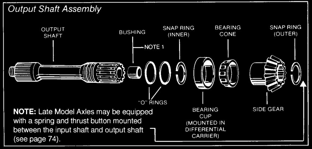 WARNING: SNAP RING IS SPRING STEEL AND MAY POP OFF. WEAR SAFETY GLASSES WHEN REMOVING. 2. Remove output shaft "O" rings. If replacement is necessary, remove bushing mounted in end of output shaft.