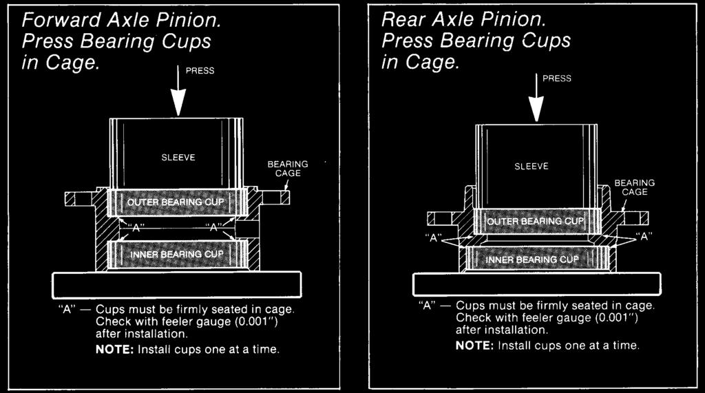 NOTE: At this stage in assembly, check pinion bearing preload described in Adjustment Section of this manual
