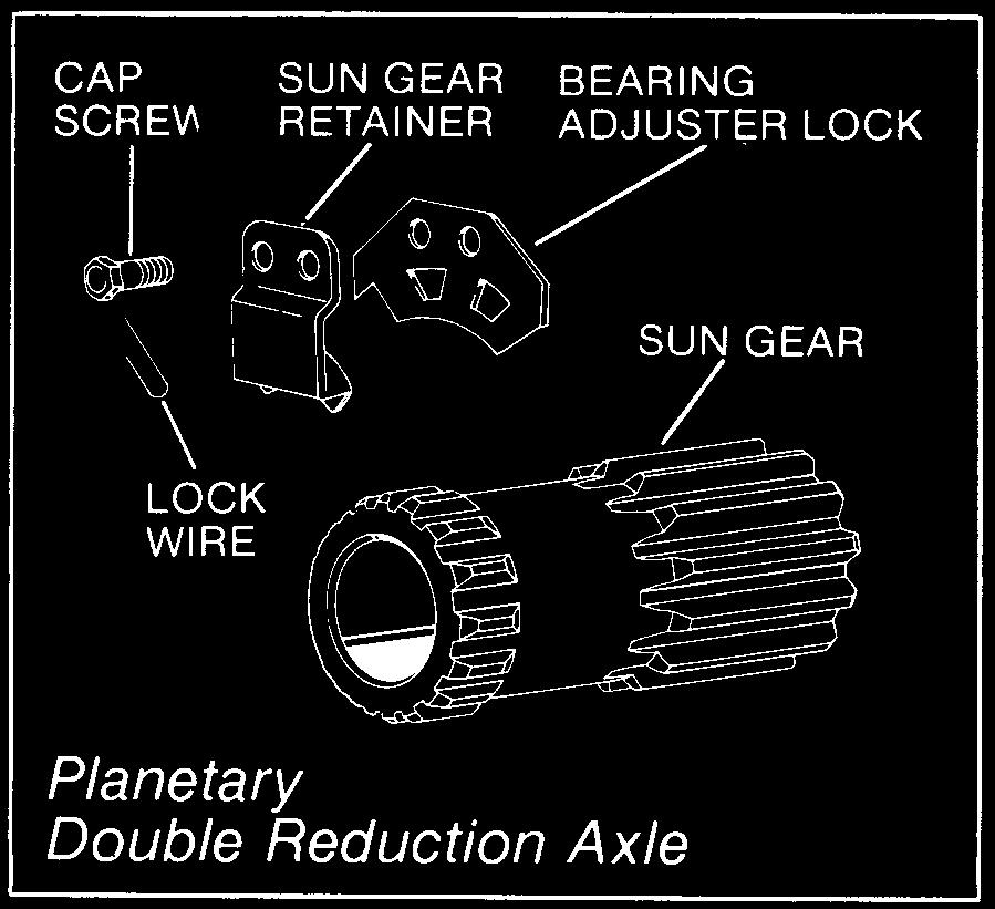 Tighten screws to correct torque (see chart), and lockwire all cap screws. 8. For dual range axles: Position shift fork in carrier opening, then install sliding clutch. 9.