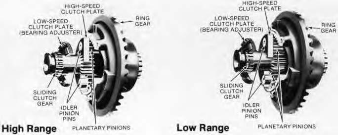 Power flow is now through drive pinion, ring gear, planetary gearing, differential unit and axle shafts. The axle uses two reductions to multiply torque.