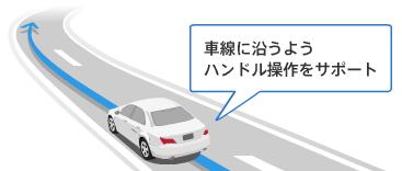 Forward Collision Mitigation Brake System (CMBS) False Start Prevention Function Road Departure Mitigation (RDM) system Pedestrian