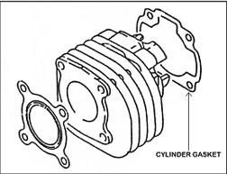 Do not align the piston pin clip end gap with the piston cut-out. Install a new cylinder gasket. Apply a thin coat of engine oil to the piston rings and cylinder wall.