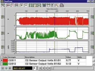 5-GAS ANALYSIS Screen saves: Mark Warren and the converter must have some CO to work with.
