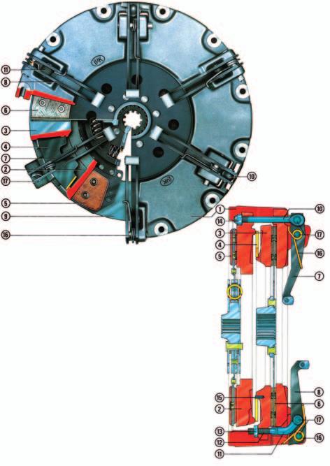 The LuK Clutch Course Tractor clutch with independent PTO 1 2 3 4 5 6 7 8 9 0 ß q Housing Main drive pressure plate P.T.O. pressure plate Diaphragm spring Main drive plate (with sintered metal pads and torsion damper) P.